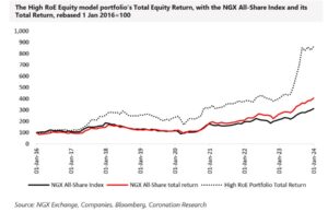 Analysis| The glorious dividend