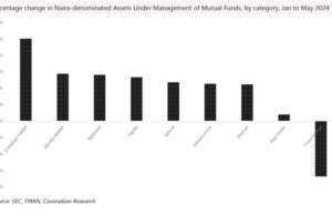 Analysis| The return of the Money Market Fund