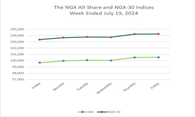 All-Share Index