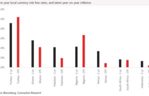 Big Picture| Naira interest rates too high?