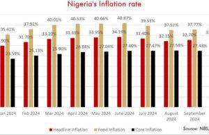 Interest rate hike expected as food inflation feasts on household budgets