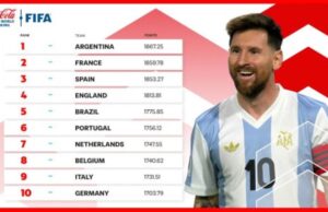 Argentina tops Annual FIFA/Coca-Cola Men‘s World Ranking™, Angola register the biggest climb, Nigeria ends year 44th in the ranking