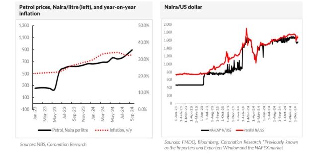 Petrol prices, Naira