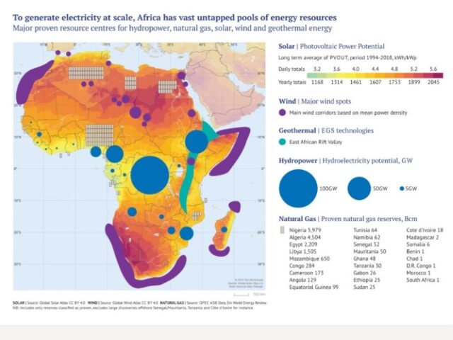 AFC State of Africa’s Infrastructure (SAI) Report
