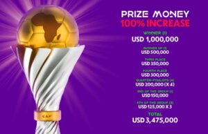 CAF hikes TotalEnergies CAF Women’s Africa Cup of Nations Winner’s prize money by 100% and total prize money by 45% to N5.460 billion
