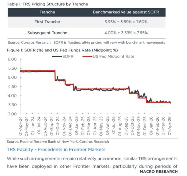 TRS pricing structure by Tranche