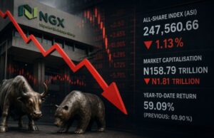 Nigerian stocks retreat as profit-taking in blue chips wipes out N1.8 trillion in Value