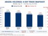 NGX All-Share Index falls for fourth day as investors extend profit-taking, Aradel leads heavyweight selloff