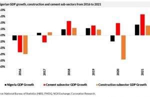 Analysis| The strange case of cement