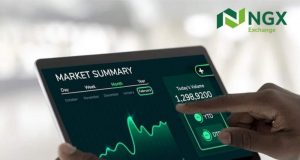 Benchmark index rally 1.2% as NGX market capitalization hits record N160.4 trillion