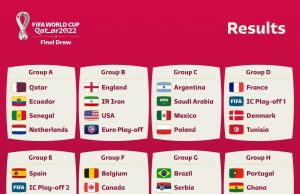 It’s Africa vs the world’s football super powers at FIFA World Cup Qatar 2022 after the final draw