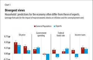 How consumers think about inflation