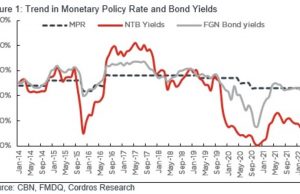Analysis| What to expect from the markets after latest Monetary Policy Committee interest rate hike to 14.0%