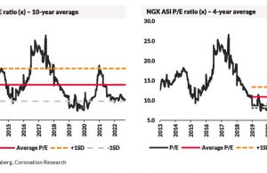 Is there still value in Nigerian stocks?