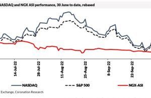 Analysis| Nigerian equity and bond markets are starting to correlate with global markets