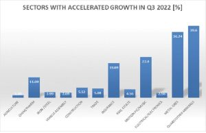 Nigeria Q3 GDP Growth| How the sectors performed