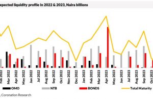 Analysis| The rise of market interest rates, déjà vu?