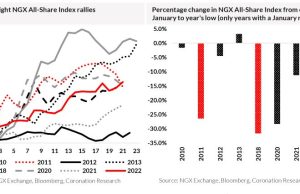 Analysis| Do January equity rallies mean full -year rallies?