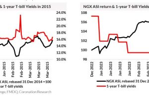 Changing Dynamics| A tale of two equity markets in a general elections cycle