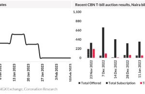 Why have savings rates fallen?