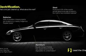 ‘Lead the Charge’ campaign launches with scorecard tracking human rights and environmental policy in the EV supply chain
