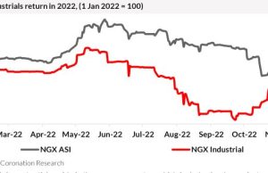 Analysis |Nigerian market post-election and places to look for potential upside