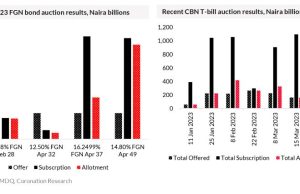 Quick Take | The big jump in savings rates
