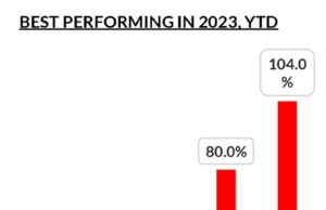 30 stocks climb as NGX benchmark index ends month’s trading 4bps up to 55,769.28 points, T-Bills and Treasury bond secondary markets had contrasting day