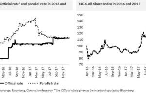 Currency liberalisation, the markets and lessons from 2017