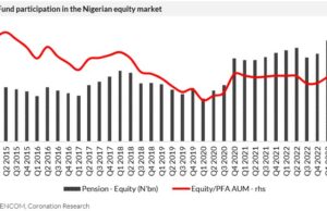 Analysis| Will Nigerian pensions take more equities?