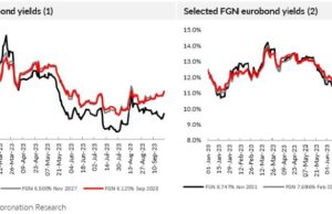 Analysis| US rate rises and Nigerian savers