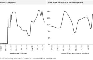 Analysis| Savings rates holding up