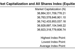 Nigerian equities market closes 2bps lower despite positive sentiment