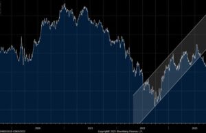 MarketWatch| “Buy EM now, you won’t regret it in 2030”