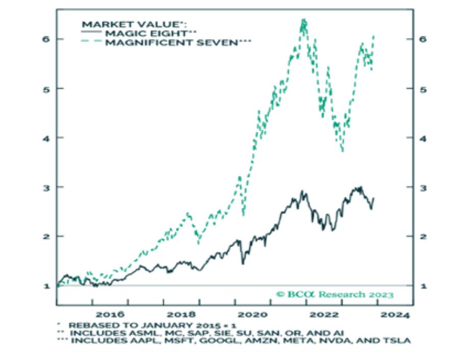 Swiss Perspective Will The Santa Run Bring Us Good Or Bad News For   Market Value 