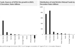 Special Report| Mutual funds gather speed