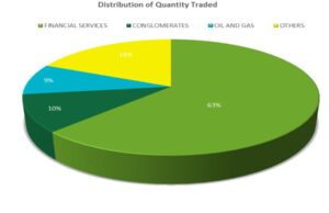 NGX All-Share Index notch another weekly gain, up 8.32% w/w ahead of 2023FY earnings season
