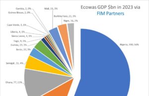 Three leave Ecowas – how to make your country worse off