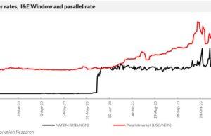 Analysis| Can we be optimistic about foreign exchange?