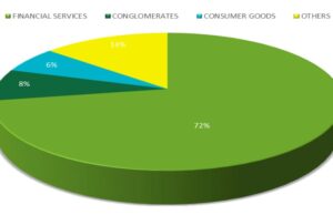 NGX All-Share Index closes 3.79% w/w higher as investors re-entered the market