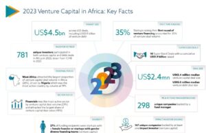 Latest AVCA report reveals sub-regions, countries, and sectors that have cemented Africa’s rising position as a region for Venture capital activity
