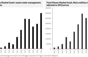Analysis| Ready for your Money Market fund?