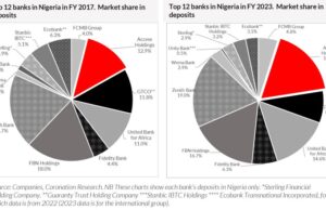 Analysis| Access Holdings’ current valuation represents an attractive entry point