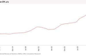 Analysis| What does latest Nigerian inflation report mean for savers?