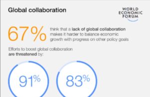 Chief Economists point to stabilizing outlook but warn on debt and political polarization