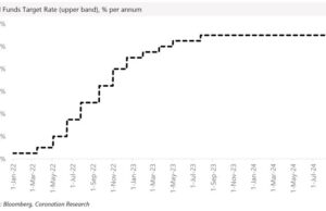 The Big Picture| What the Fed Funds rate cuts means for Nigeria
