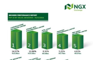 UBA, ACCESSCORP and FLOURMILL stocks rise; NGX market capitalization sheds N317.70 billion in first trading day of the week