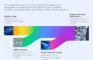 From safer cities to healthier lives: The top 10 emerging technologies of 2025