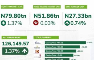 NGX All Share Index logs weekly gain spurred by strong demand in MTNN, ZENITHBANK, UBA
