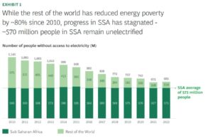 5 key opportunities in Africa’s electrification journey
